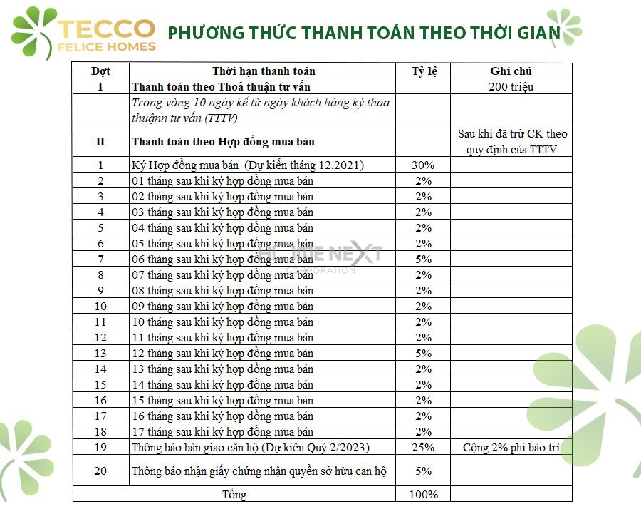 PTTT Tecco Felice Homes Bình Dương